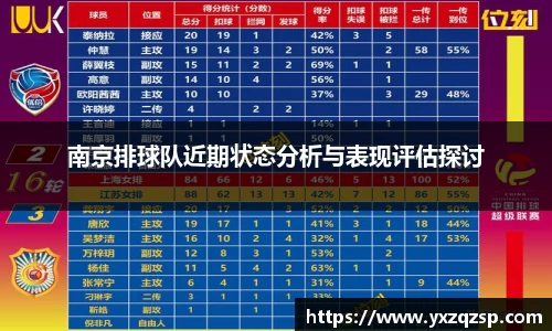 南京排球队近期状态分析与表现评估探讨